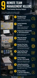 9 Remote Team Management Mistakes That Reduce Output